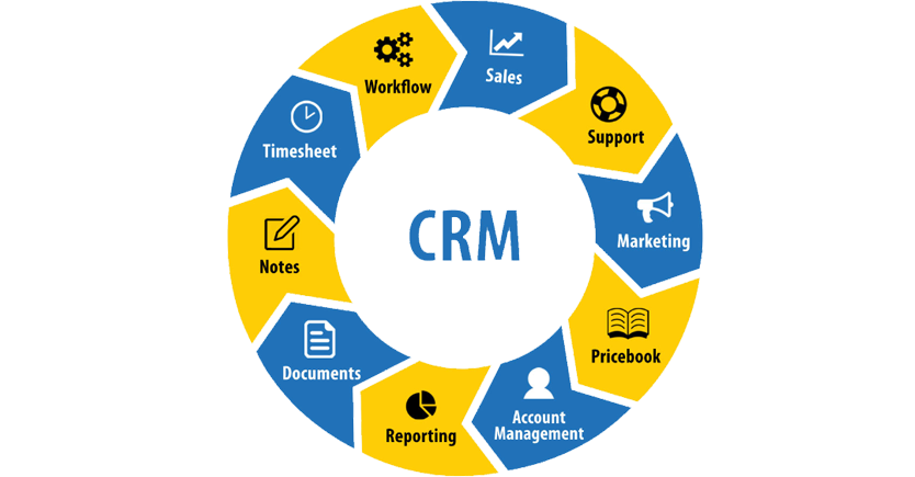 Trisya Customer Relationship Management