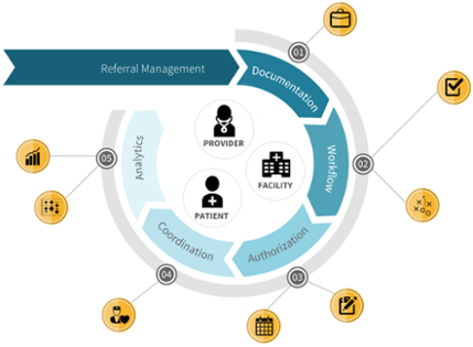 Hospital Management System In Ranchi