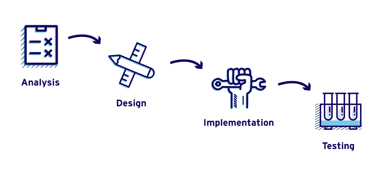 Trisya Infotech Software Development Company In Ranchi