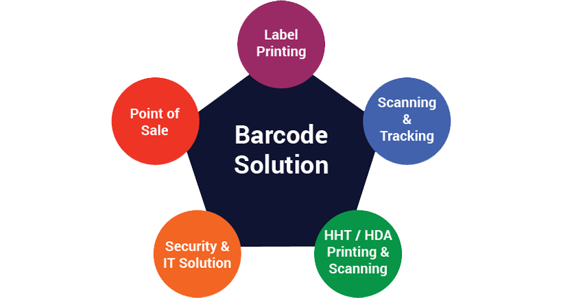 Trisya Barcode Solution