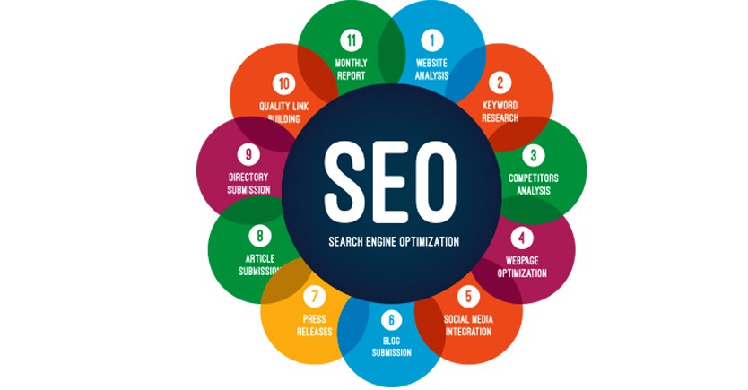 Trisya Search Engine Optimization